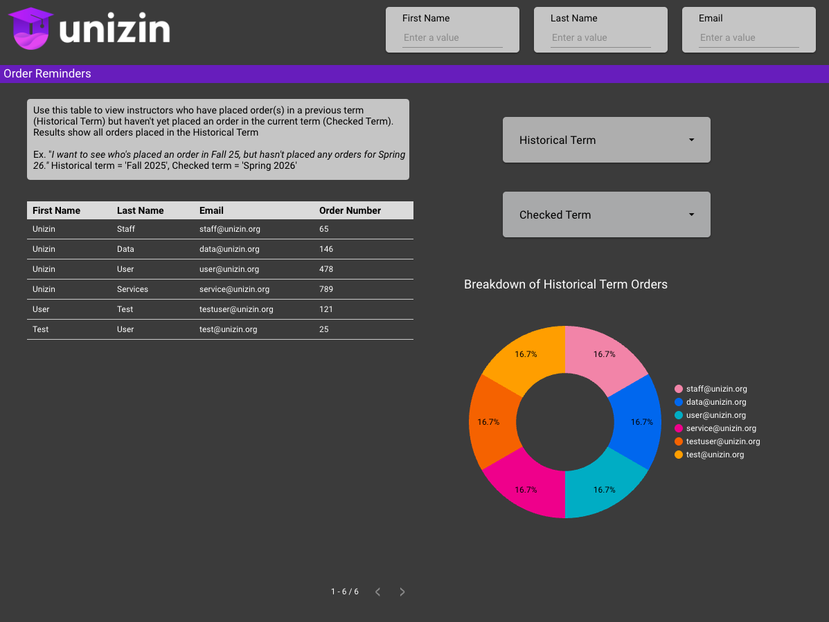 View 6 showing users who have placed orders in previous terms, but not current term(s)