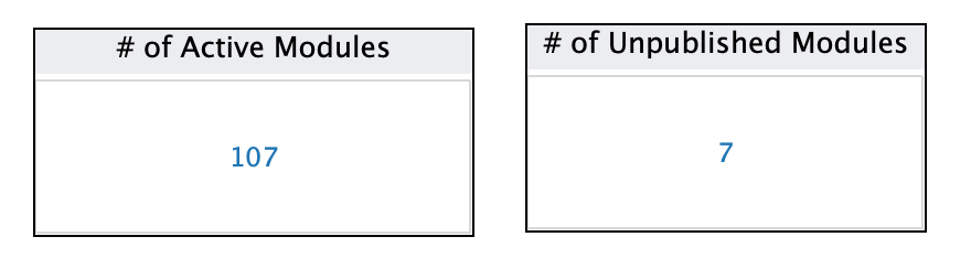 Number of Active and Unpublished Modules metric cards