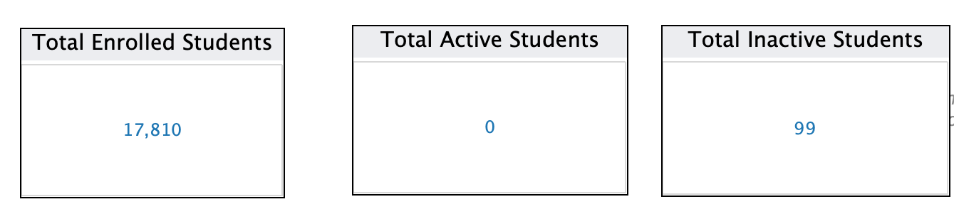 Tableau metric cards