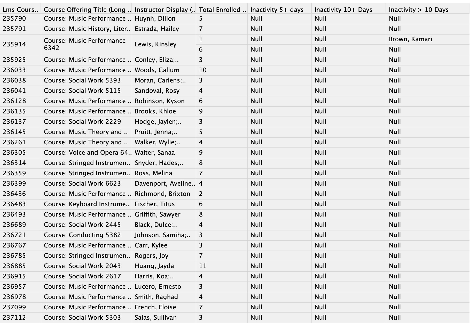 Course Level Inactivity Summary