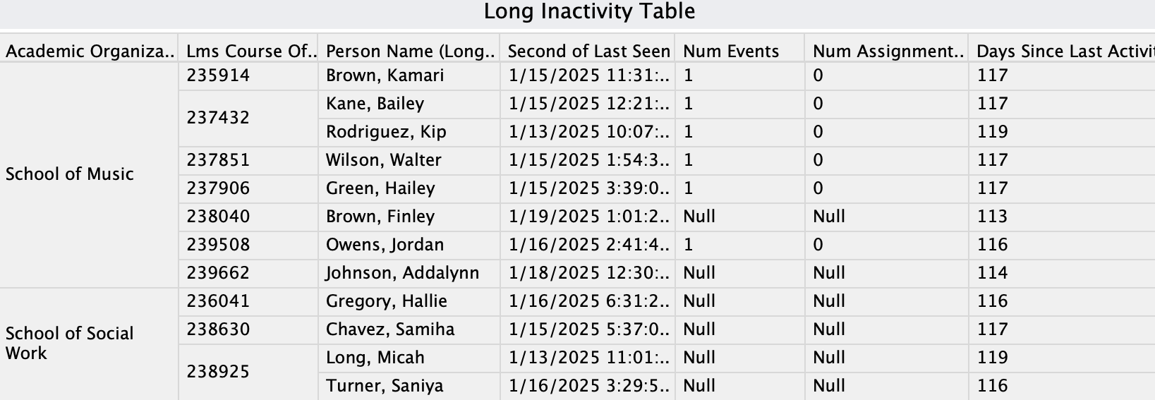 Long Inactivity Table